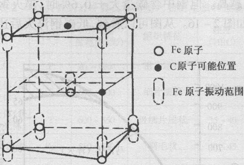 二、鋼在冷卻時(shí)的組織轉(zhuǎn)變